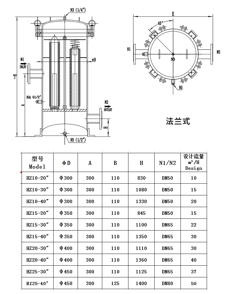 小流量保安過濾器_http://m.90wz.cc_不銹鋼過濾器_第2張