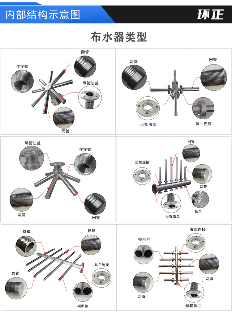 304不銹鋼樹脂捕捉器 楔形網濾芯_不銹鋼過濾器_第4張_河北環正過濾器械有限公司 304不銹鋼樹脂捕捉器 楔形網濾芯_http://m.90wz.cc_不銹鋼過濾器_第4張