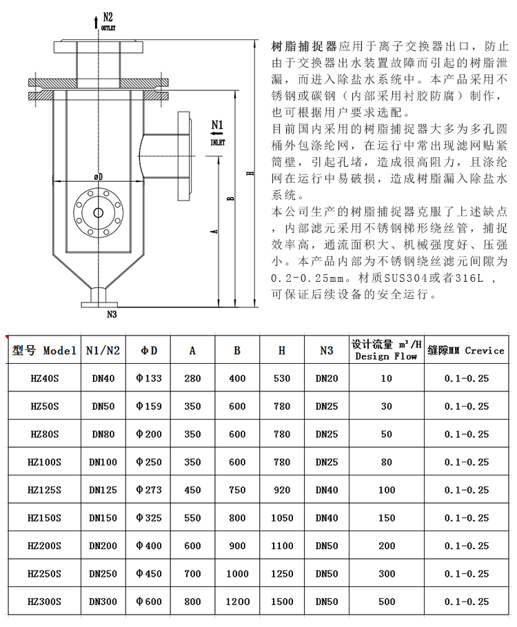 304不銹鋼樹脂捕捉器 楔形網濾芯_不銹鋼過濾器_第3張_河北環正過濾器械有限公司 304不銹鋼樹脂捕捉器 楔形網濾芯_http://m.90wz.cc_不銹鋼過濾器_第3張