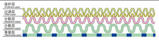 沖孔板復合網_產品中心_第2張_河北環正過濾器械有限公司 沖孔板復合網_http://m.90wz.cc_產品中心_第2張