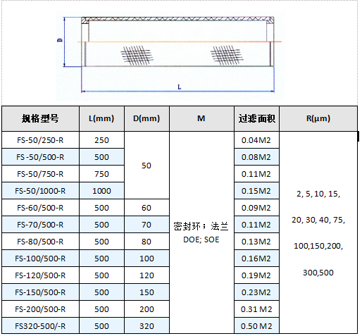 真空上料機濾芯_http://m.90wz.cc_產品中心_第4張