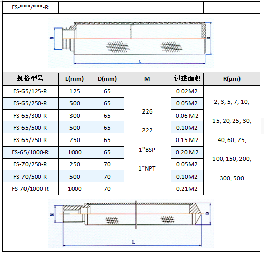 特殊定制燒結網濾芯_http://m.90wz.cc_產品中心_第5張