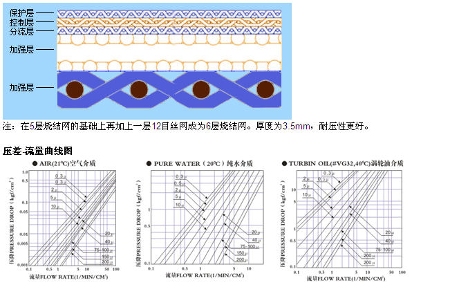 標準五層不銹鋼燒結網_產品中心_第3張_河北環正過濾器械有限公司 標準五層不銹鋼燒結網_http://m.90wz.cc_產品中心_第3張