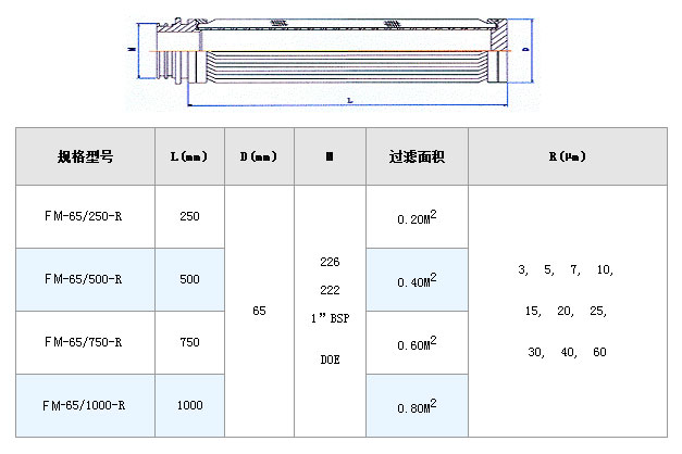 燃油濾芯_不銹鋼折疊濾芯_第2張_河北環正過濾器械有限公司 燃油濾芯_http://m.90wz.cc_不銹鋼折疊濾芯_第2張