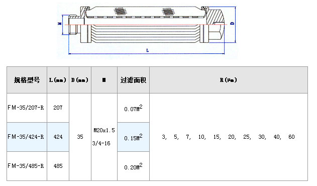 電廠濾芯_不銹鋼折疊濾芯_第3張_河北環(huán)正過濾器械有限公司 電廠濾芯_http://m.90wz.cc_不銹鋼折疊濾芯_第3張