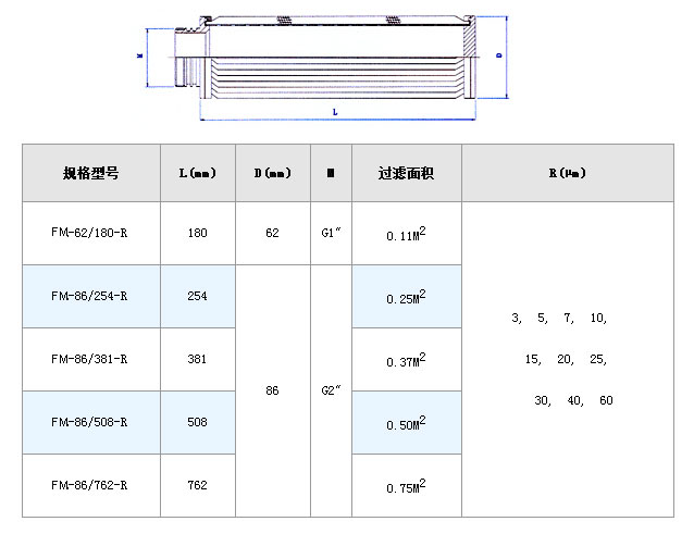 塑料溶體折疊過(guò)濾網(wǎng)筒_不銹鋼折疊濾芯_第4張_河北環(huán)正過(guò)濾器械有限公司 塑料溶體折疊過(guò)濾網(wǎng)筒_http://m.90wz.cc_不銹鋼折疊濾芯_第4張