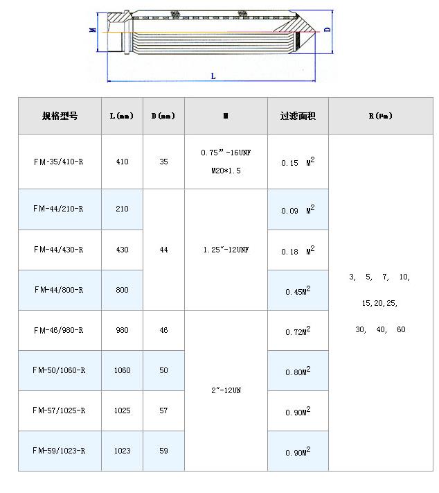 高壓過濾站濾芯_不銹鋼折疊濾芯_第9張_河北環正過濾器械有限公司 高壓過濾站濾芯_http://m.90wz.cc_不銹鋼折疊濾芯_第9張